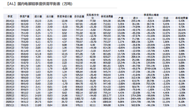停产预期利空需求 氧化铝价格有走弱预期