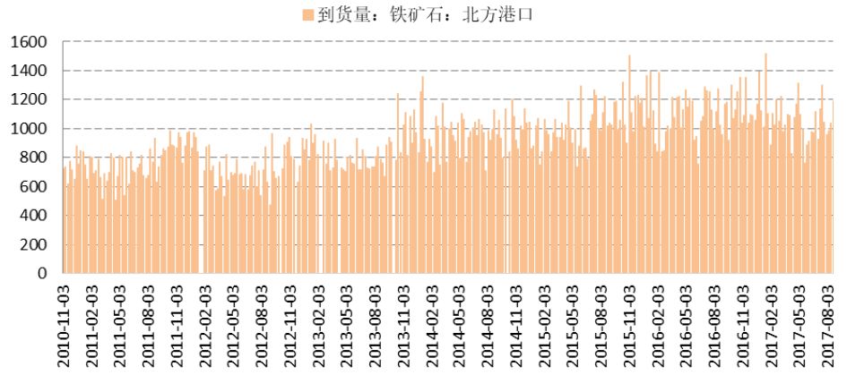 精炼铜消费偏强 短期铜价格震荡偏强运行