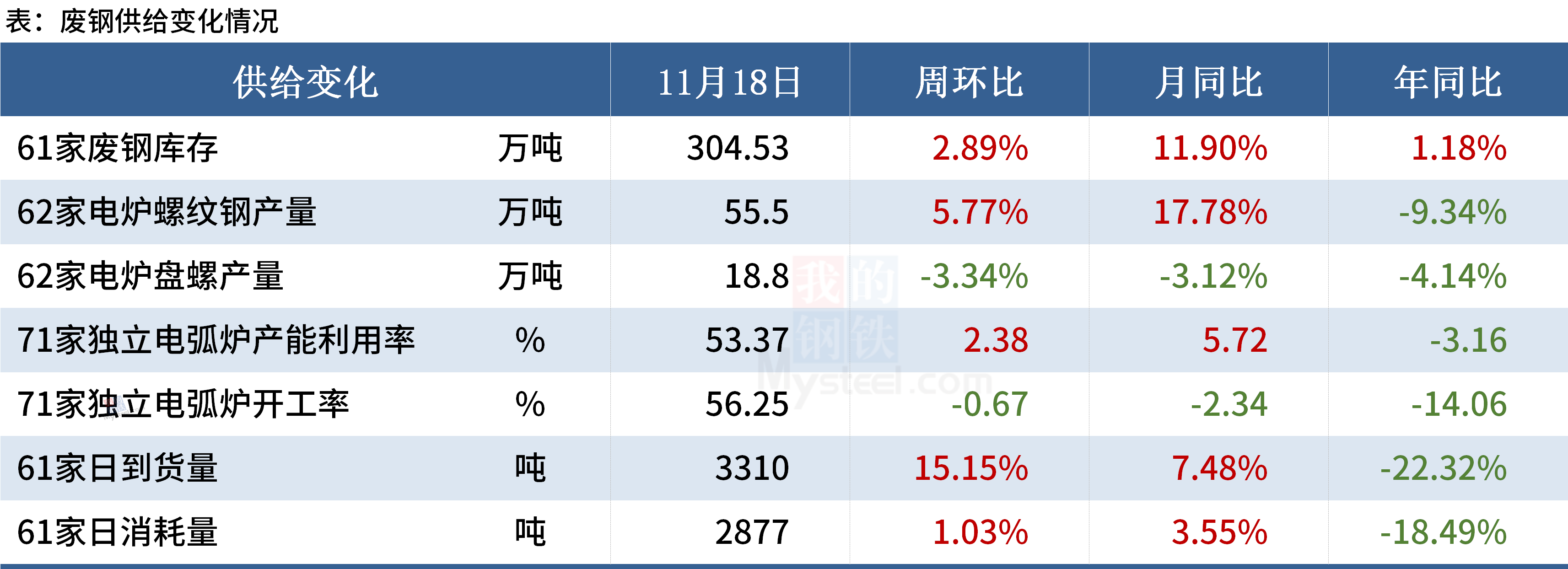 精炼铜消费偏强 短期铜价格震荡偏强运行