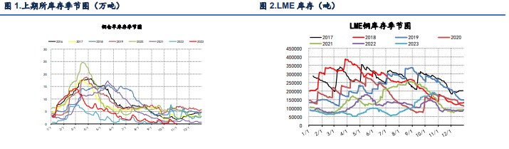 停产预期利空需求 氧化铝价格有走弱预期