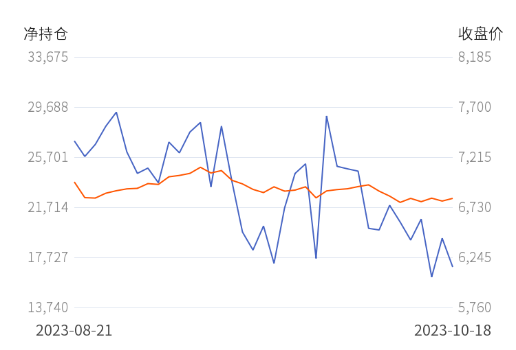 11月2日铅期货持仓龙虎榜分析：铅期货主力处于净空头状态