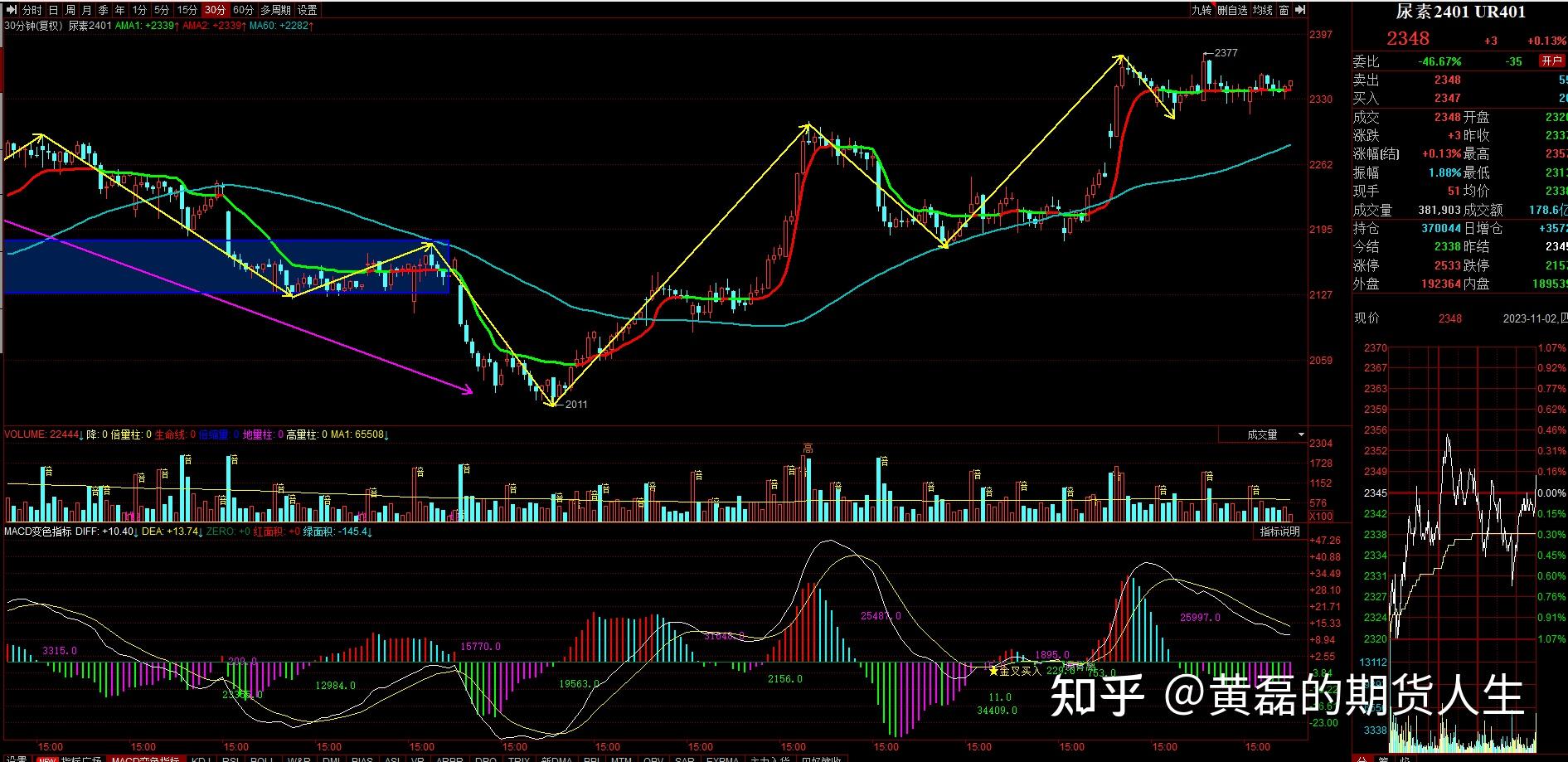 11月3日收盘沪铜期货资金流出954.17万元