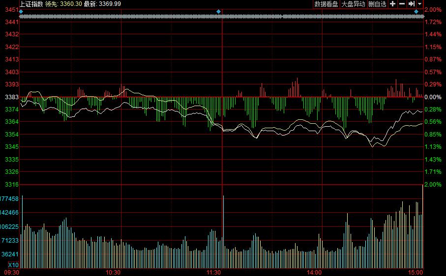 11月3日收盘沪铜期货资金流出954.17万元