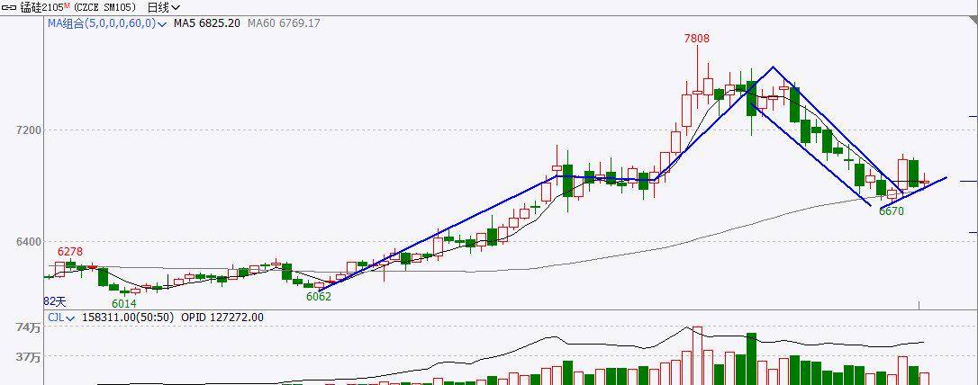 沪镍期货行情涨超2% 短期关注消费端边际变化