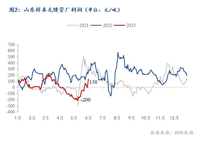 市场多头信心有转好迹象 螺纹钢主力仍偏强运行