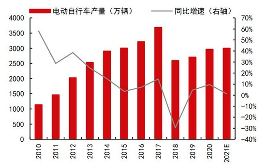 国内铅锭呈累库状态 铅期货行情上涨乏力