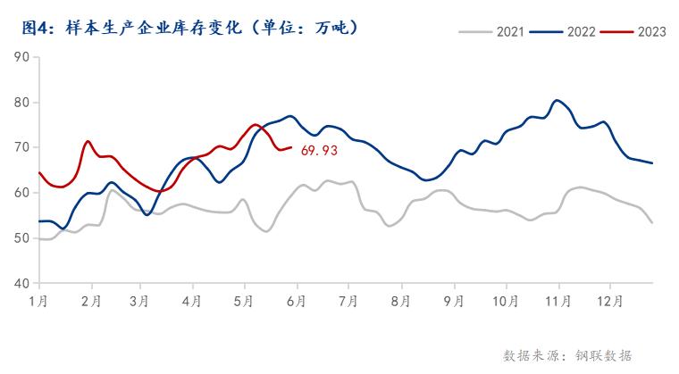 市场多头信心有转好迹象 螺纹钢主力仍偏强运行