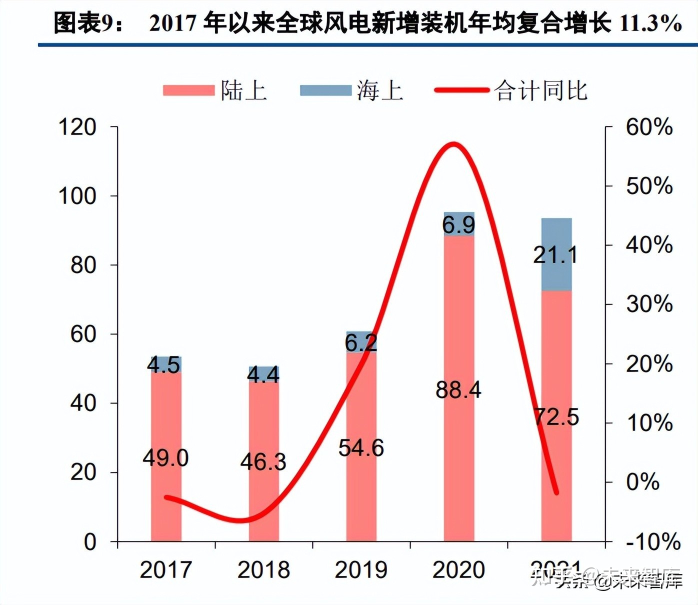 需求环比下降 氧化铝供应过剩的幅度或走扩