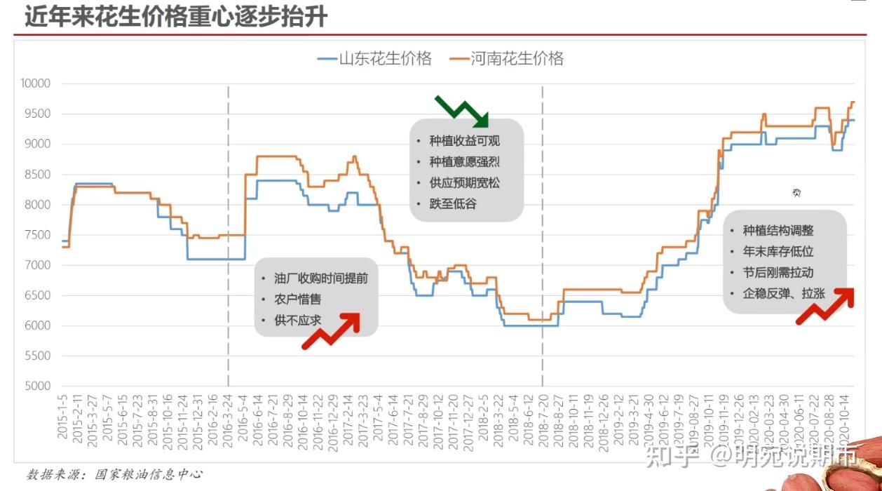 （2023年11月29日）今日铁矿石期货最新价格行情查询