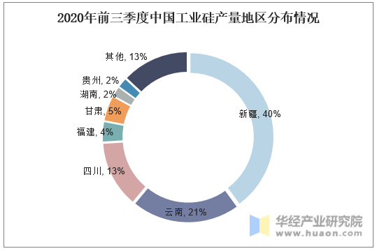 库存仓单集中注销 工业硅盘面有一定下行压力