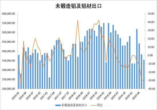 沪铝期货11月30日主力小幅下跌0.27% 收报18600.0元