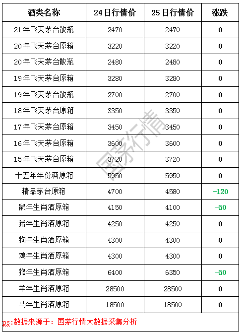 2024年1月31日上海冷成形价格行情今日报价查询