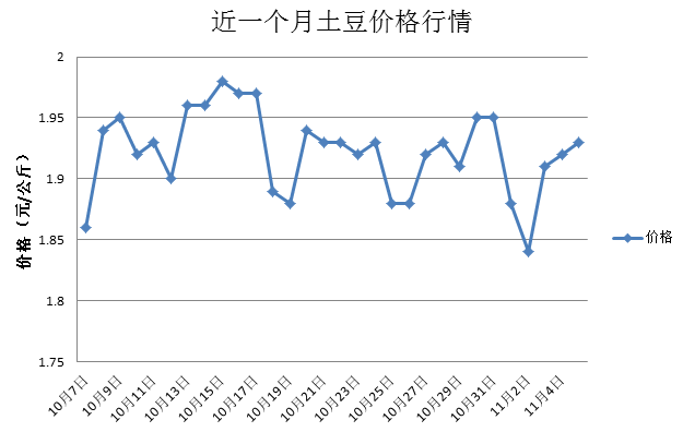 2024年1月31日最新广州冷轧带钢价格行情走势查询