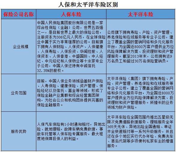      人保车险|赶快检查，你的车险还有多久到期