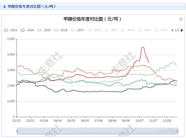 2024年2月29日今日粗铅(贵州)价格最新行情走势