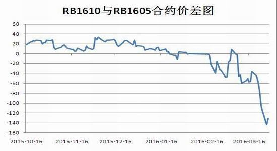 2024年2月29日最新济南螺纹钢价格行情走势查询