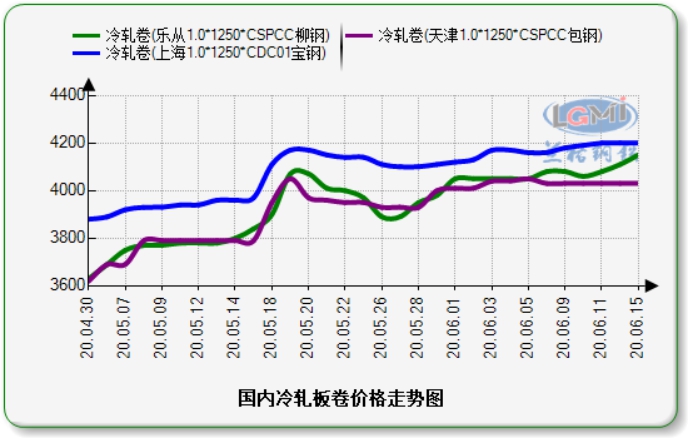 2024年3月29日乐从冷轧板卷价格行情最新价格查询