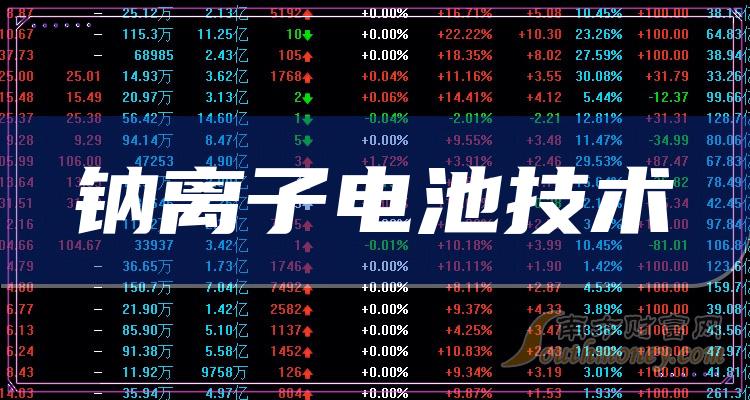 2024年3月30日最新硼砂价格行情走势查询