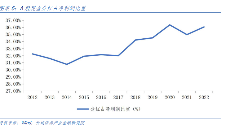 多家上市银行去年代销保险保费收入同比增长