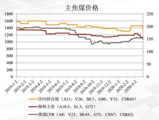 2024年4月30日今日铅精矿(河南)价格最新行情走势