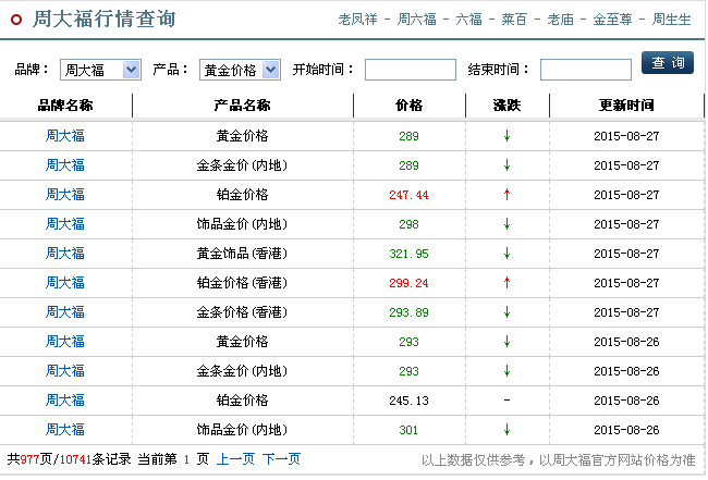 2024年4月30日最新铂金价格行情走势查询