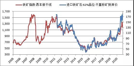 2024年4月30日铁矿石价格最新多少钱一吨今日价格表