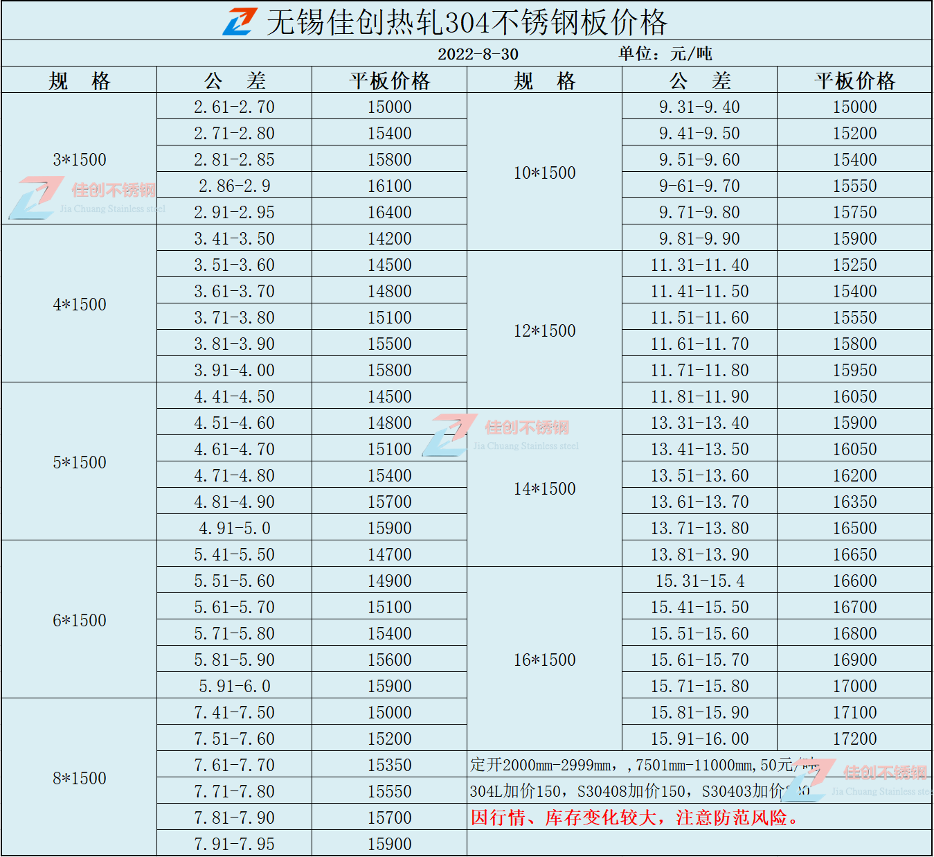 2024年4月30日今日沈阳铝锌镁彩涂板卷最新价格查询