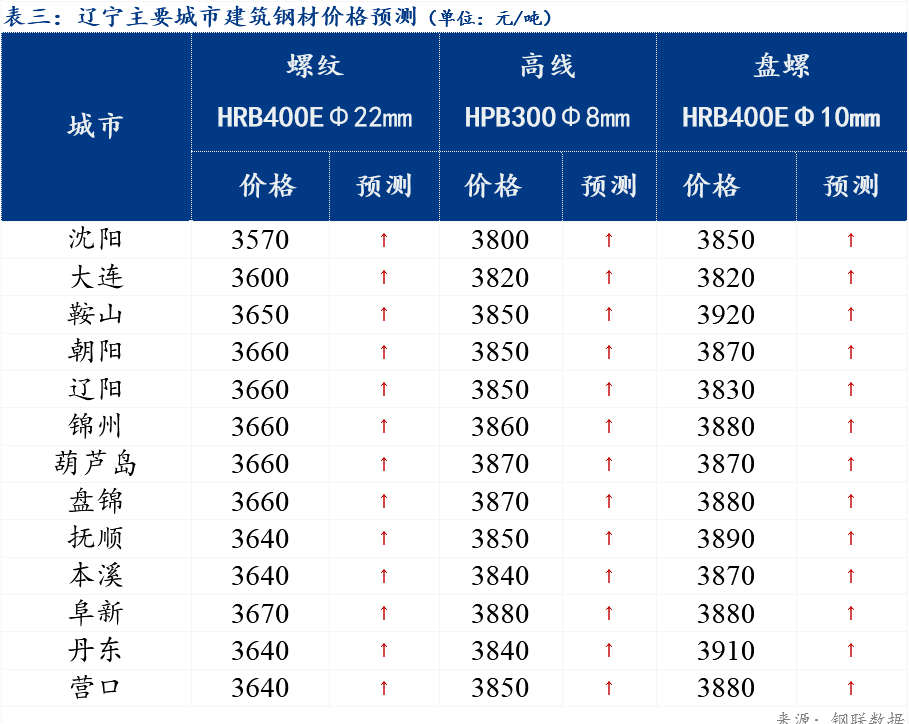 2024年5月8日今日郑州热轧板卷价格最新行情走势