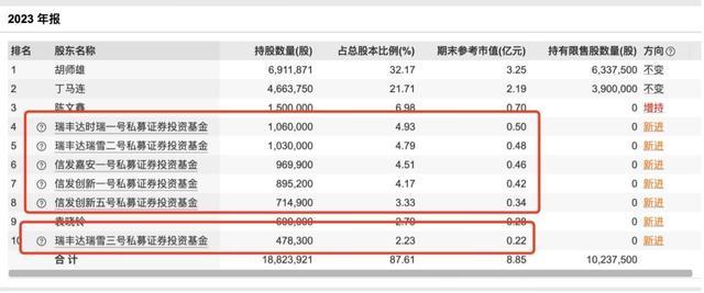 私募瑞丰达被传“跑路” 证监会火速立案调查