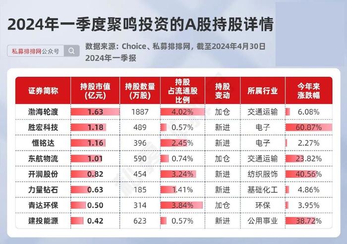 年内已超700家管理人注销 扶优限劣 私募基金严监管态势持续