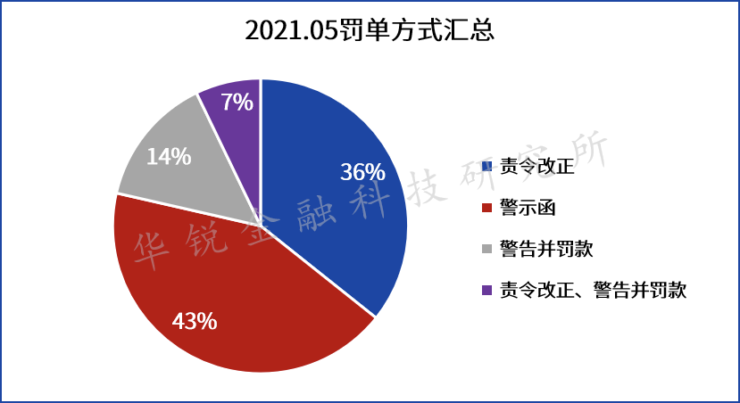 年内已超700家管理人注销 扶优限劣 私募基金严监管态势持续