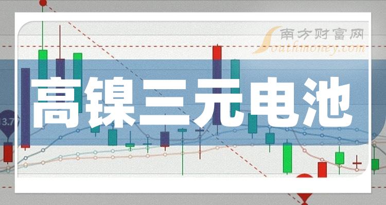 2024年5月31日今日3303#硅（上海）价格最新行情走势