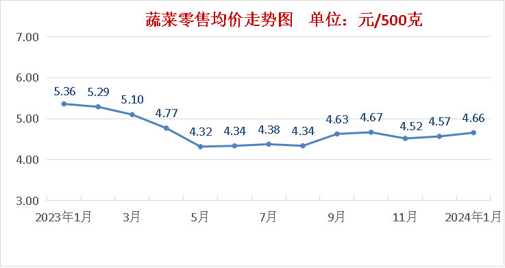 2024年5月31日武汉盘螺价格行情最新价格查询