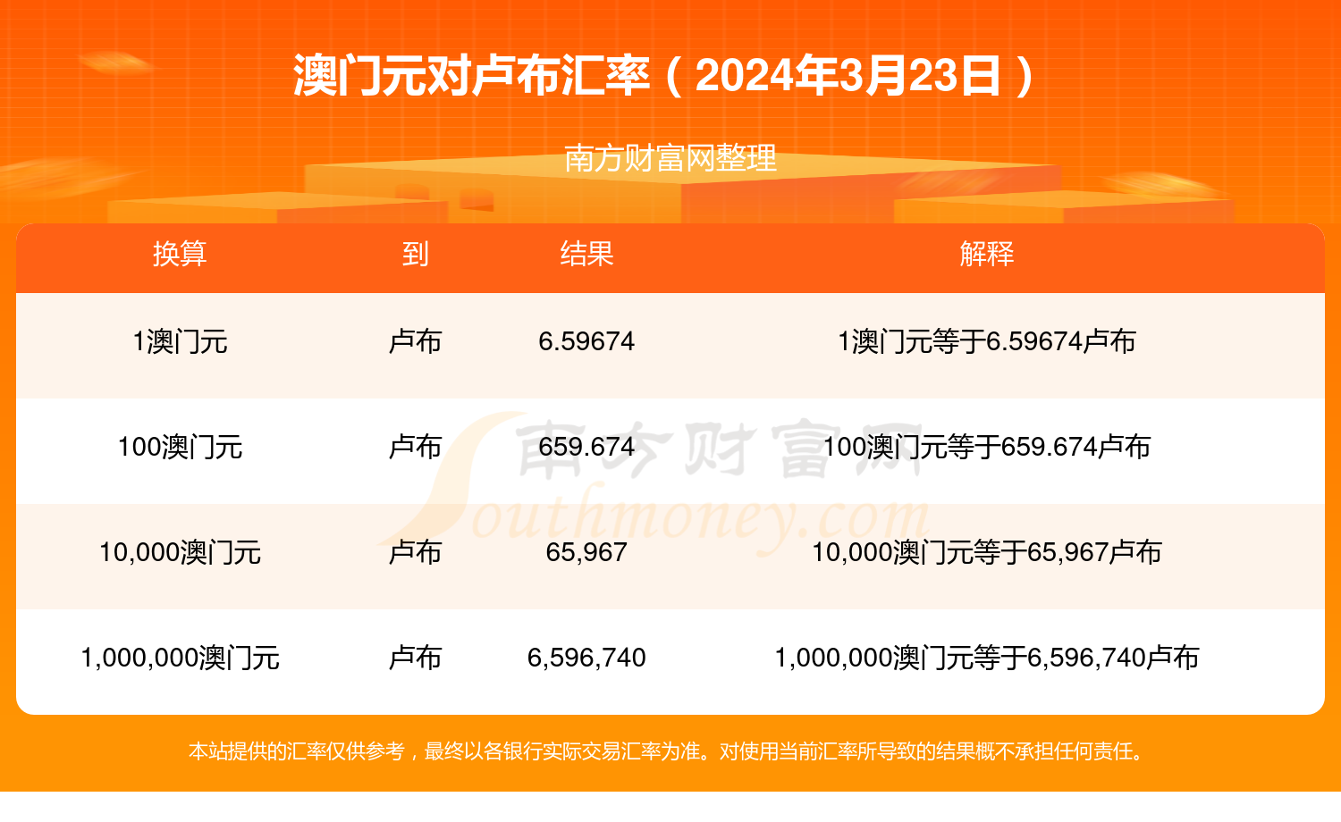 2024年5月31日今日苏州圆钢最新价格查询