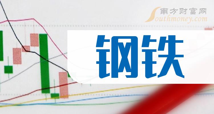 2024年6月28日铁矿石价格最新多少钱一吨今日价格表