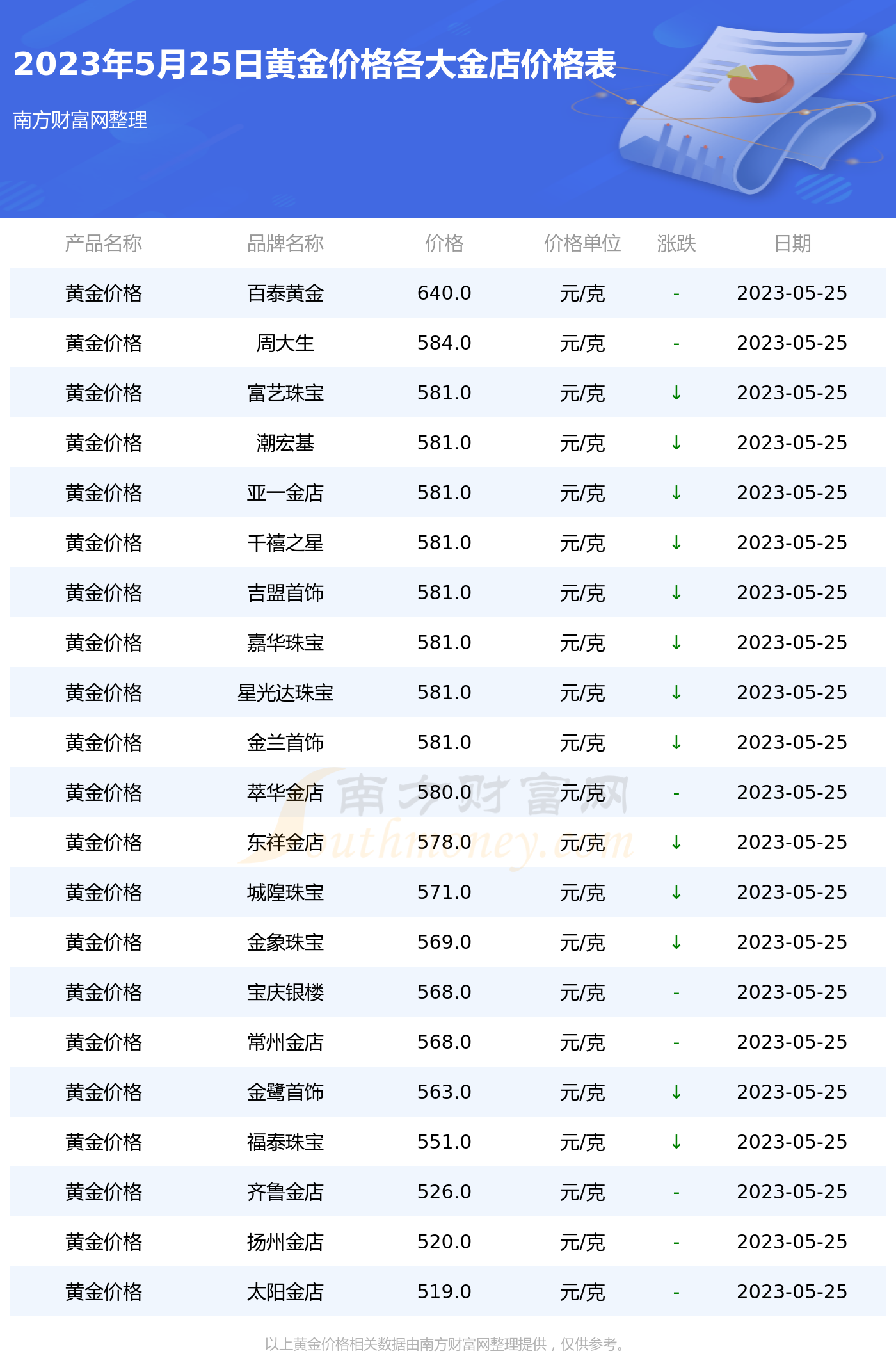 2024年7月31日铁矿石价格最新多少钱一吨今日价格表