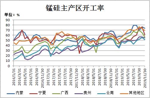 负反馈预期增强削弱需求 锰硅价格持续承震荡偏弱