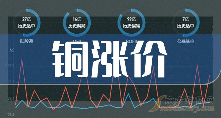 2024年7月31日最新宁波冷轧板卷价格行情走势查询