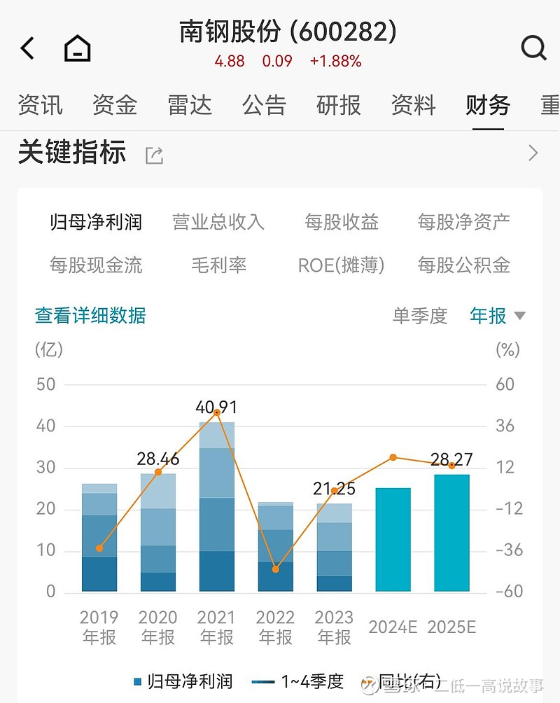 2024年7月31日今日青岛普厚板价格最新行情消息