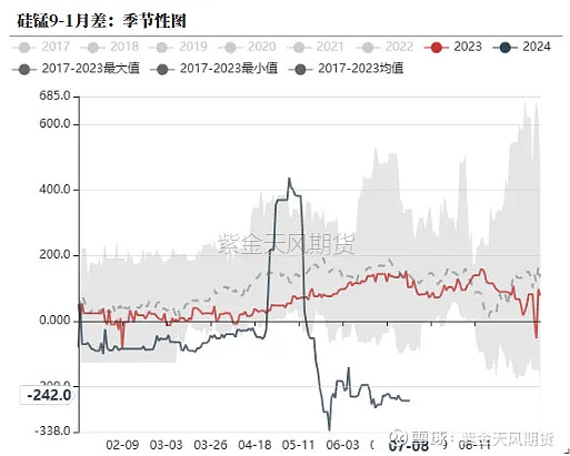 沪锡盘面震荡整理 矿端供应紧张已成事实