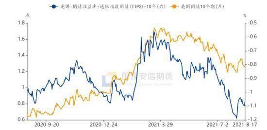 下游高库存压制铜价涨幅 美联储降息周期临近