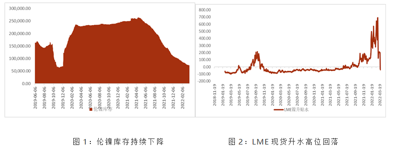 LME铅库存近期至24万吨附近 美国就业数据走弱