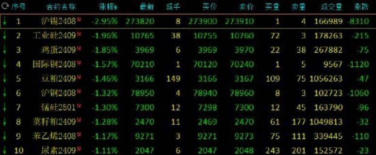 沪锡盘面震荡整理 矿端供应紧张已成事实