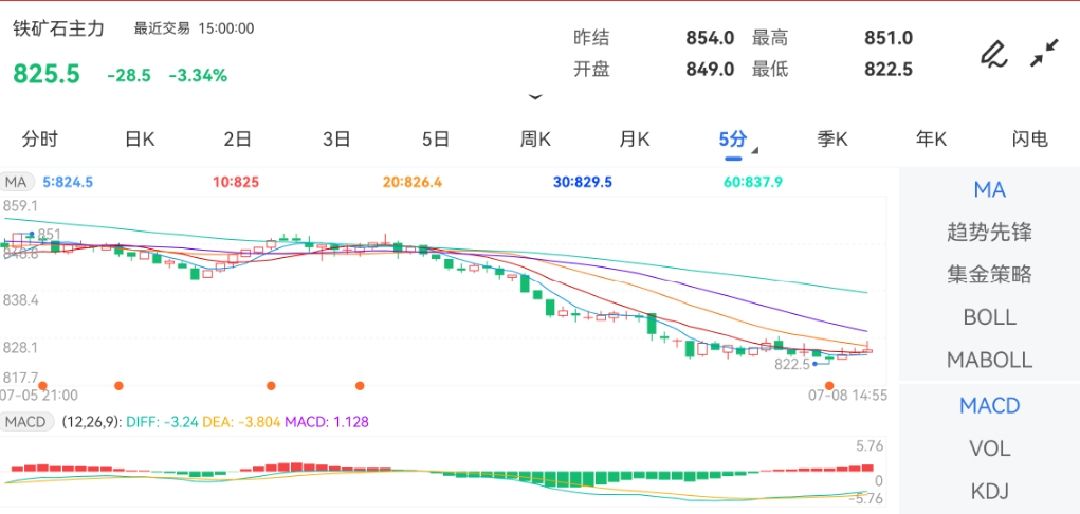 （2024年8月5日）今日铁矿石期货最新价格行情查询