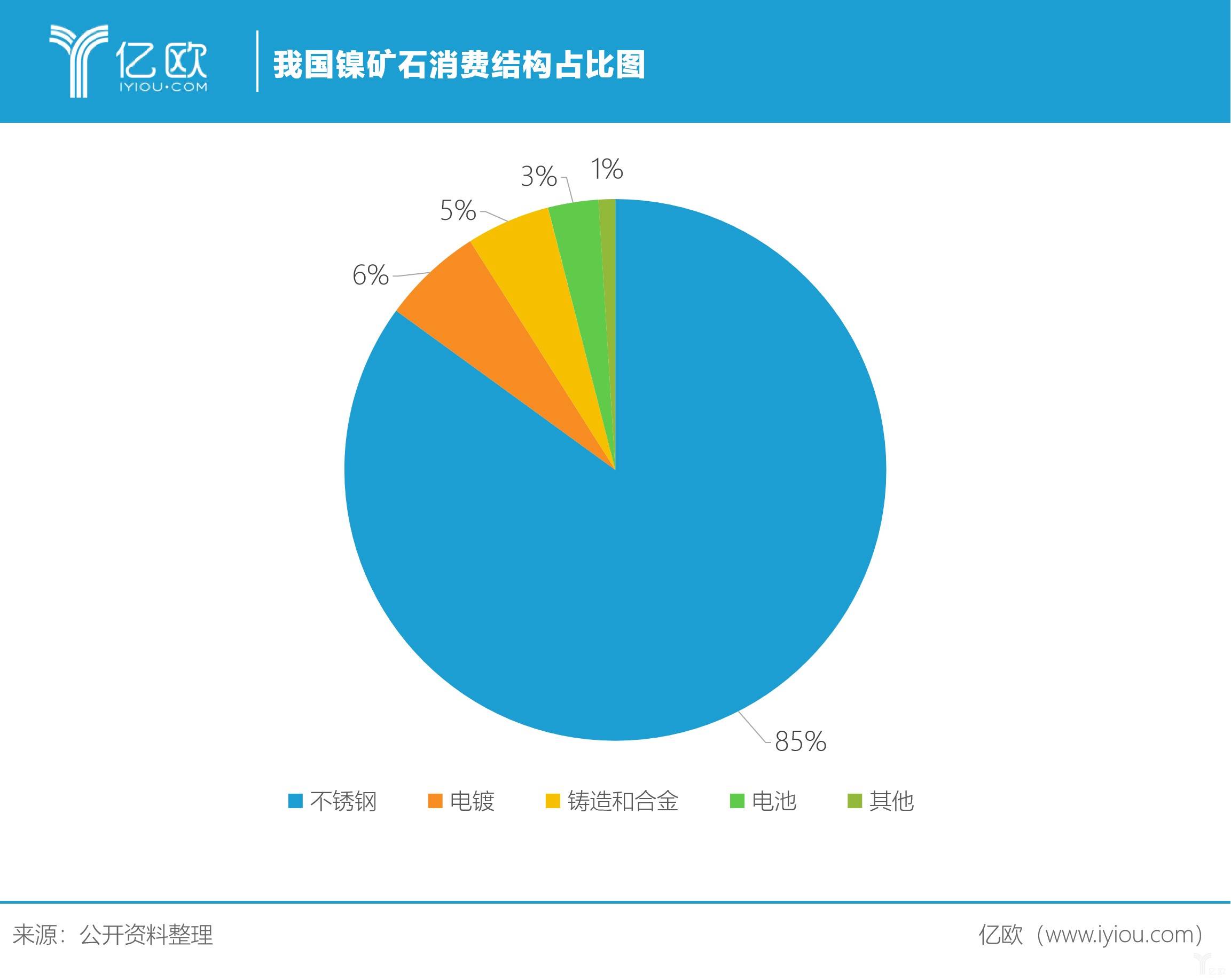精炼镍近期成交逢低改善 镍下方仍有支持