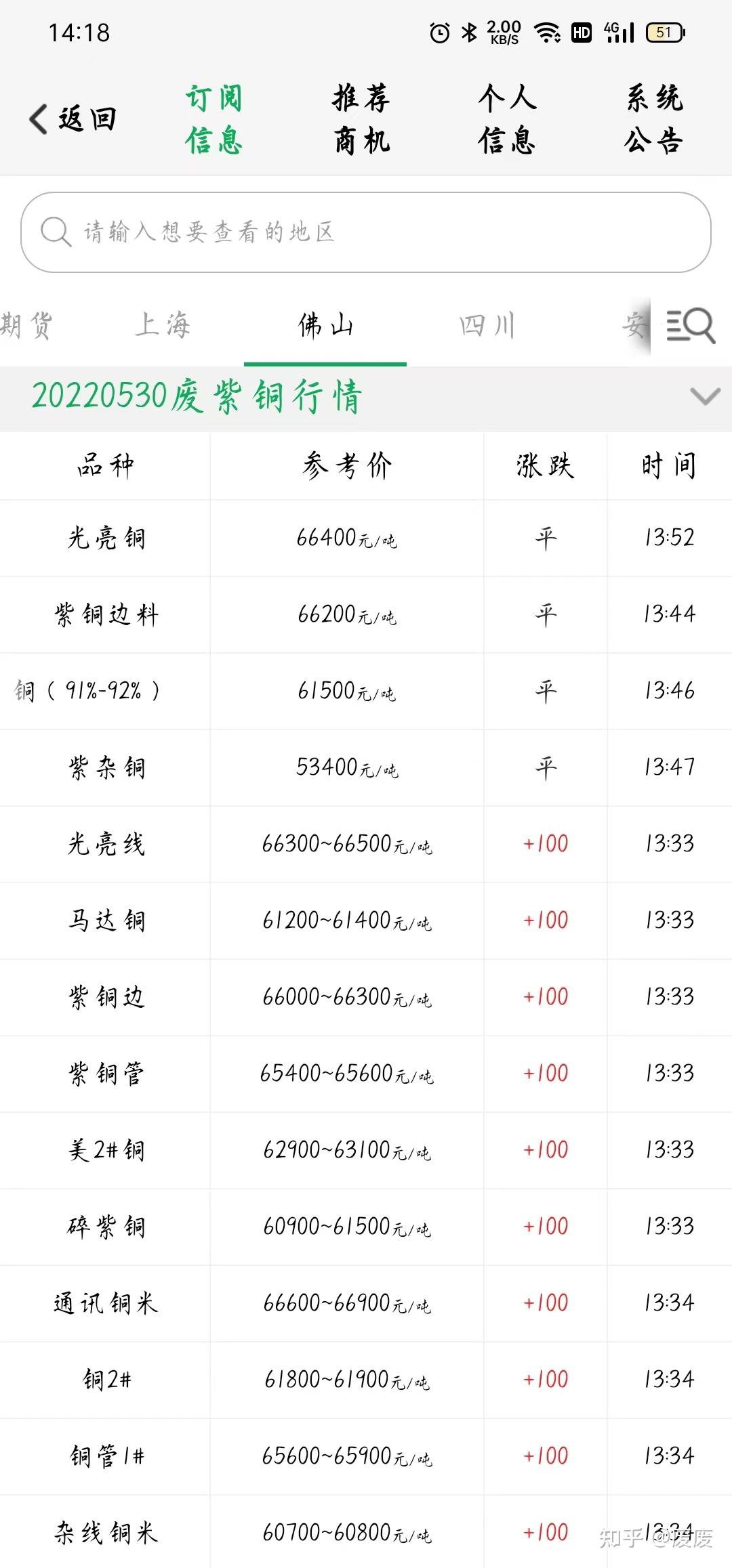 2024年8月5日废电瓶铅(临沂)价格行情最新价格查询