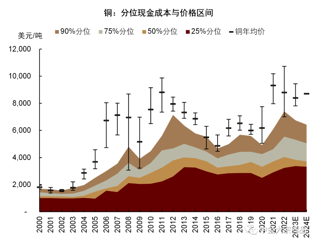 2024年8月5日今日铜精矿(湖北)价格最新行情消息