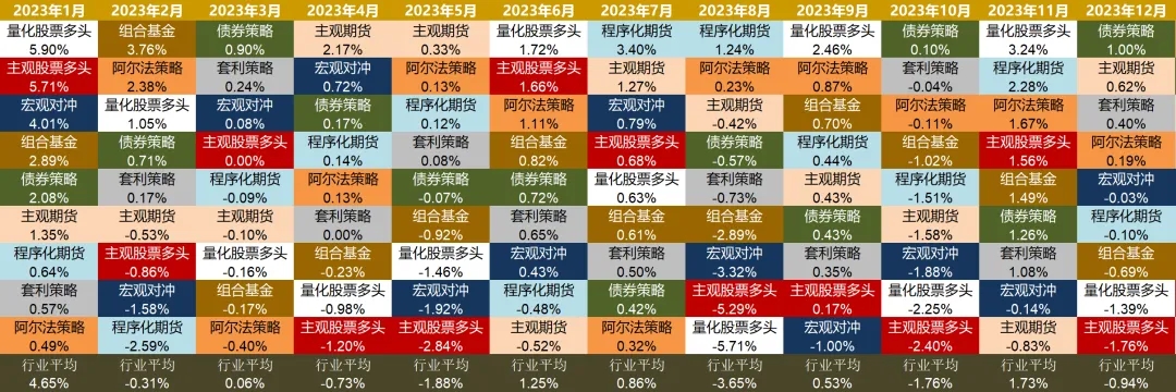 库存高企压制铜价 全球市场风险偏好显著回落