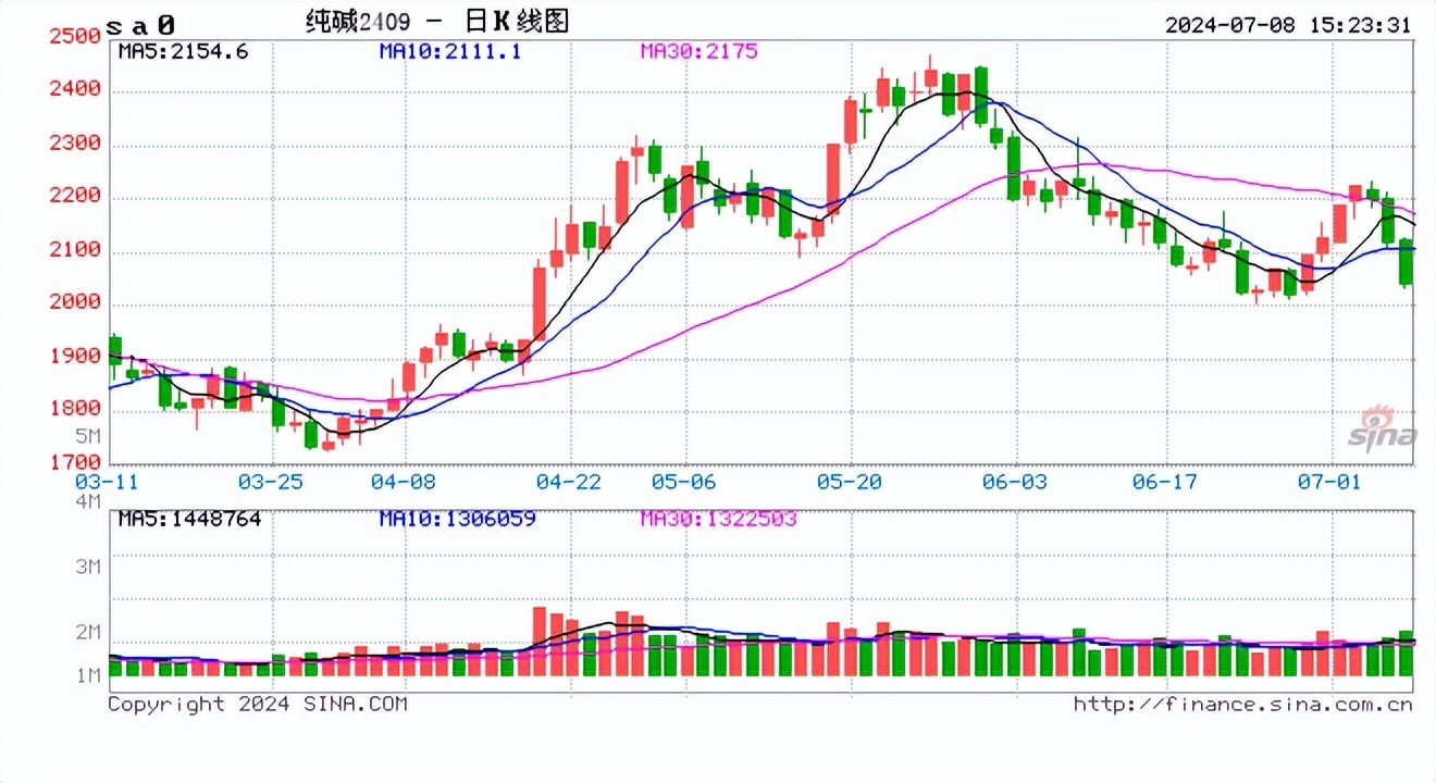 （2024年8月6日）今日铁矿石期货最新价格行情查询