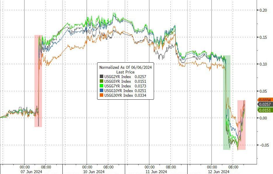 锡价受宏观情绪影响波动 全球股市出现大幅调整